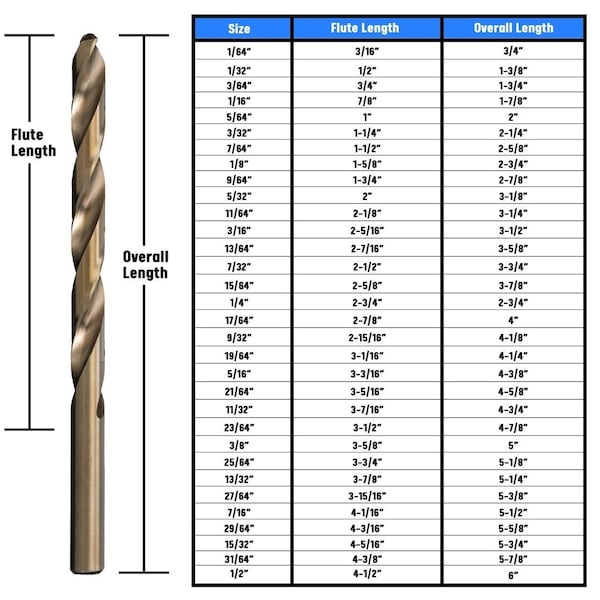 Drill America 3/16" Cobalt Jobber Length Drill Bit, D/ACO Series - D/ACO3/16