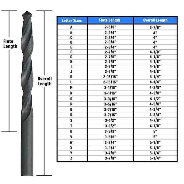 Drill America U HSS Black Oxide Jobber Length Drill Bit, D/AN Series - D/ANU