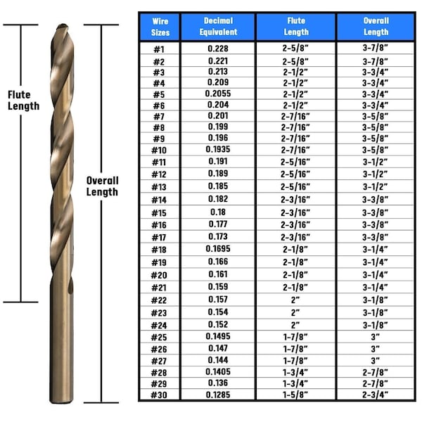 Drill America #7 Cobalt Jobber Length Drill Bit, D/ACO Series - D/ACO7