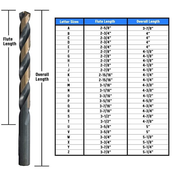 Drill America F HSS Black & Gold KFD Split Point Jobber Length Drill Bit - KFDF