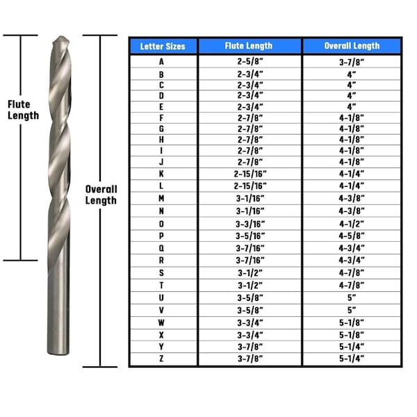 Drill America H HSS Polished Jobber Length Drill Bit, D/AP Series - D/APH
