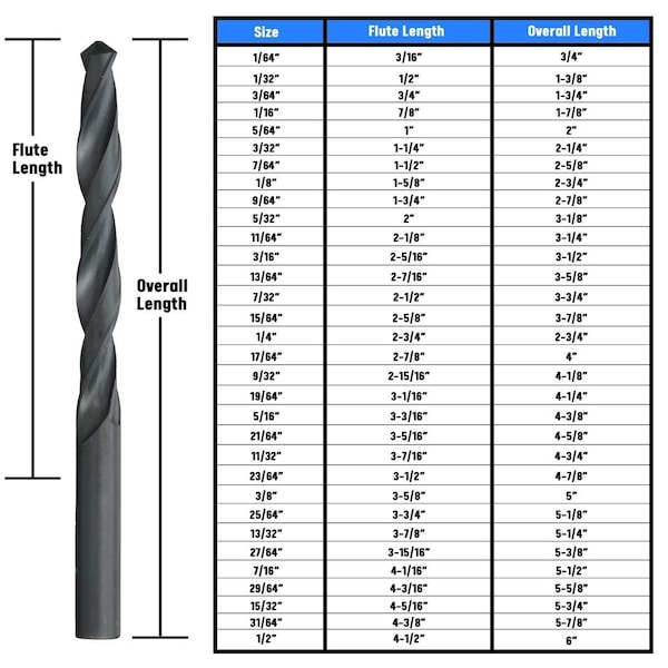 Drill America 1/16" HSS Split Point Jobber Length Drill Bit, DWDSP Series - DWDSP1/16