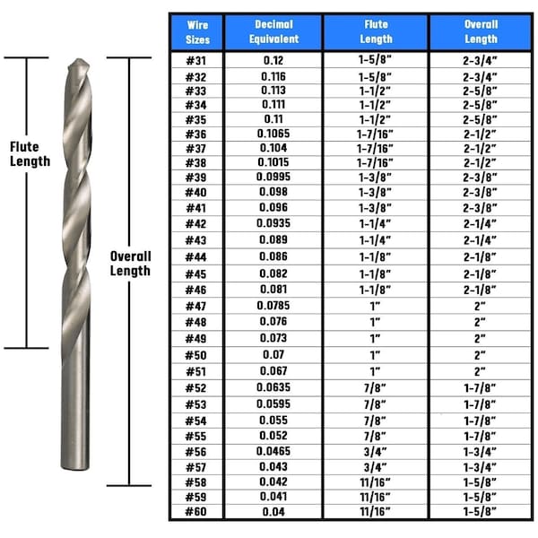 Drill America #50 HSS Polished Jobber Length Drill Bit, D/AP Series - D/AP50
