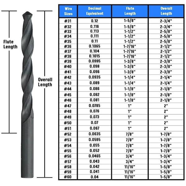 Drill America #37 HSS Black Oxide Jobber Length Drill Bit, D/AN Series - D/AN37