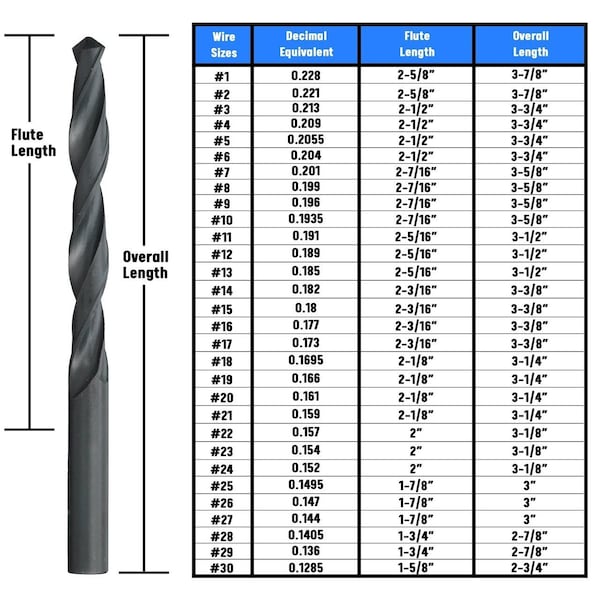 Drill America #29 HSS Black Oxide Jobber Length Drill Bit, Flute Length: 1-3/4" - DWDN29