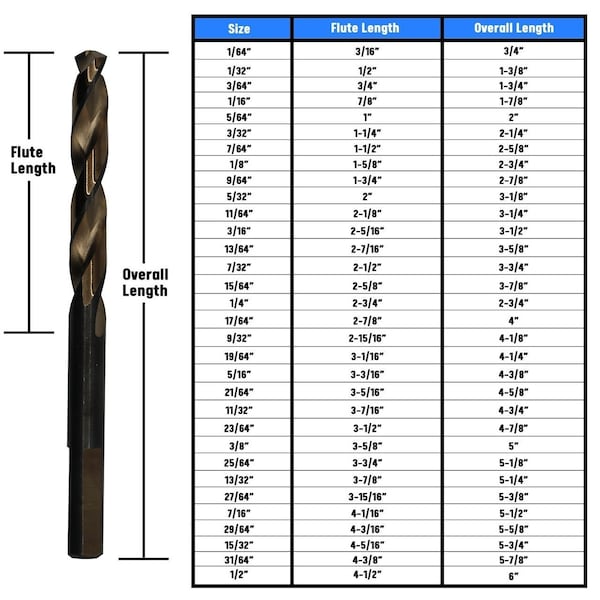 Drill America 3/32" Cryogenic HSS Black & Gold Jobber Length Drill Bit - CRYKFDPRO3/32