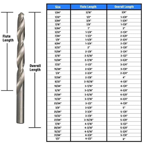 Drill America 5/16" HSS Polished Jobber Length Drill Bit, D/AP Series - D/AP5/16