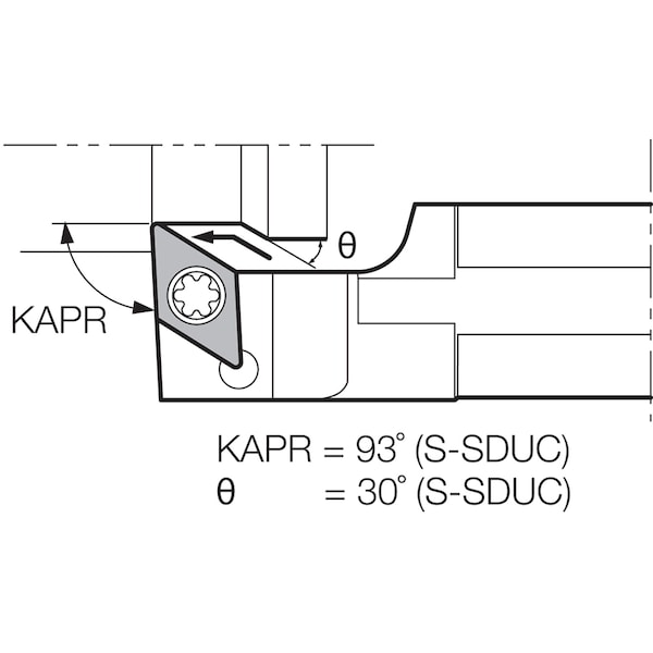 Kyocera Turning Round Shank Toolholder, S25KSDUC - S25KSDUCL11