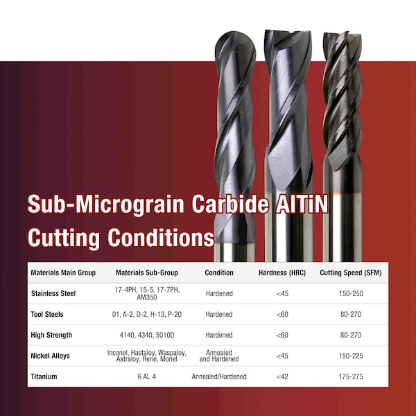 Gs Tooling 1/8" Diameter x 1/8" Shank 0.015" Radius 2-Flute Corner Radius Typhoon Red Series Carbide End Mills - 102602