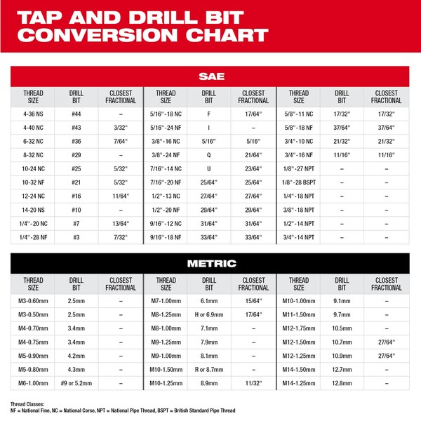 Milwaukee Tool 14-20 NS Straight Flute Plug Tap - 49-57-5133