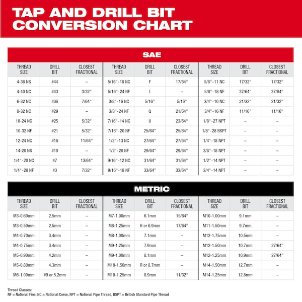 Milwaukee Tool 12-24 NC Straight Flute Plug Tap - 49-57-5130