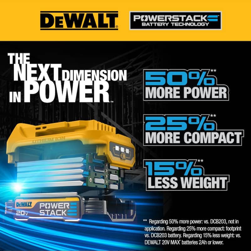 DEWALT 20V MAX Kit Combo de 2 Herramientas Inalámbricas sin Escobillas de Litio-Ion con (2) Baterías de 1.7Ah, Cargador y Bolsa - DCK254E2