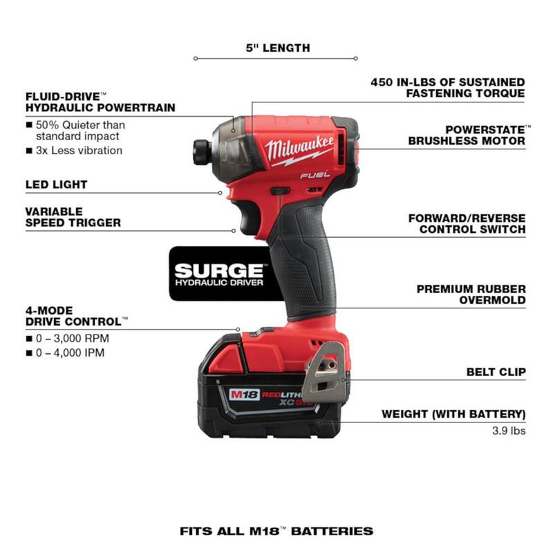 Milwaukee M18 FUEL 18V Lithium-Ion sin escobillas, juego combo de taladro de impacto y martillo inalámbrico Surge (2 herramientas) con (2) baterías de 5.0Ah - 3699-22.
