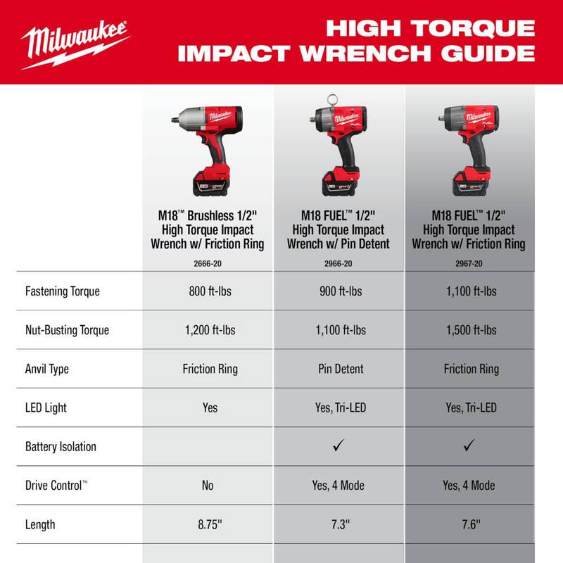 Combo de 12/18V Milwaukee M12/M18 de iones de litio inalámbrico de 3/8 pulgadas con trinquete y llave de impacto de alto torque de 1/2 pulgadas con anillo de fricción - 2666-22RH