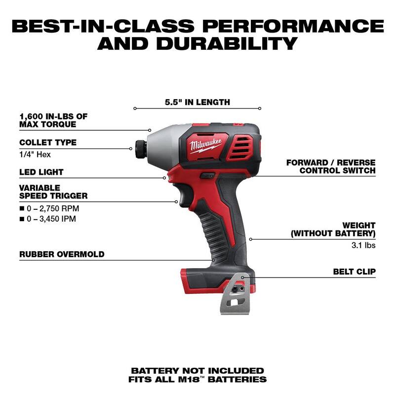 Juego de combos inalámbricos Milwaukee M18 18V de ion de litio (9 herramientas) con (2) baterías, cargador y juego de brocas (15 piezas) - 2694-29-48-89-4670