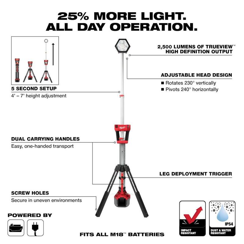 Juego de combinación inalámbrico Milwaukee M18 de 18 voltios con tecnología Brushless de iones de litio (4 herramientas) con 2 baterías, 1 cargador y bolsa de herramientas con torre de luz - 3693-24CX-2131-20