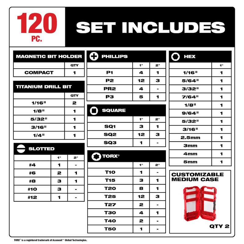 Juego combinado inalámbrico de iones de litio Milwaukee M18 18V (9 herramientas) con (2) baterías, cargador, bolsa para herramientas y juego de puntas (120 piezas) - 2694-29-48-32-5155