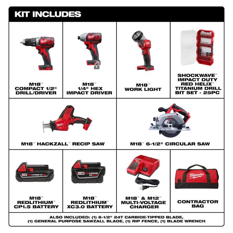 Paquete combo inalámbrico Milwaukee M18 18V de iones de litio (5 herramientas) con (1) batería de 3.0Ah y (1) batería de 1.5Ah, (1) cargador y juego de brocas (25 piezas) - 2695-25CX-48-32-4095