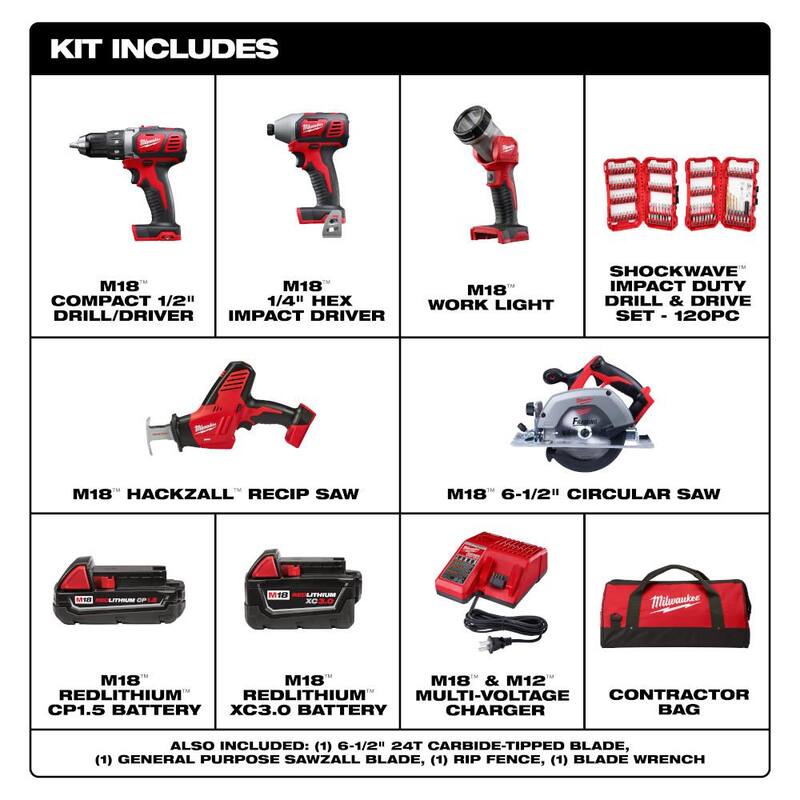 Kit de Combinación Inalámbrico Milwaukee M18 18V de Iones de Litio (5 herramientas) con (1) batería de 3.0Ah y (1) batería de 1.5Ah, (1) cargador y set de puntas (120 piezas) - 2695-25CX-48-32-5155