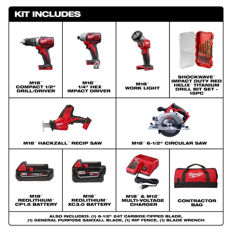 Kit combinado inalámbrico Milwaukee M18 18V Lith-Ion (5 herramientas) con (1) batería de 3.0Ah y (1) batería de 1.5Ah, (1) cargador y juego de brocas (15 piezas) - 2695-25CX-48-89-4670.