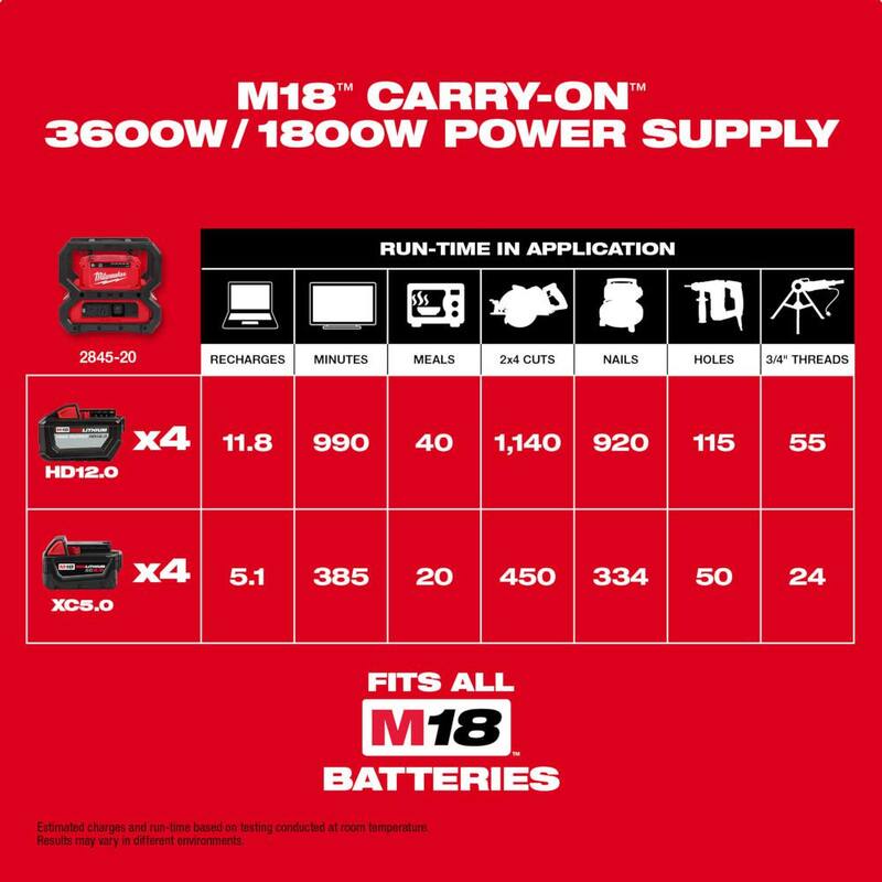 Combo de taladro de martillo inalámbrico Milwaukee M18 FUEL de 18 voltios de iones de litio sin escobillas y destornillador de impacto (2 herramientas) con fuente de alimentación - 3697-22-2845-20.