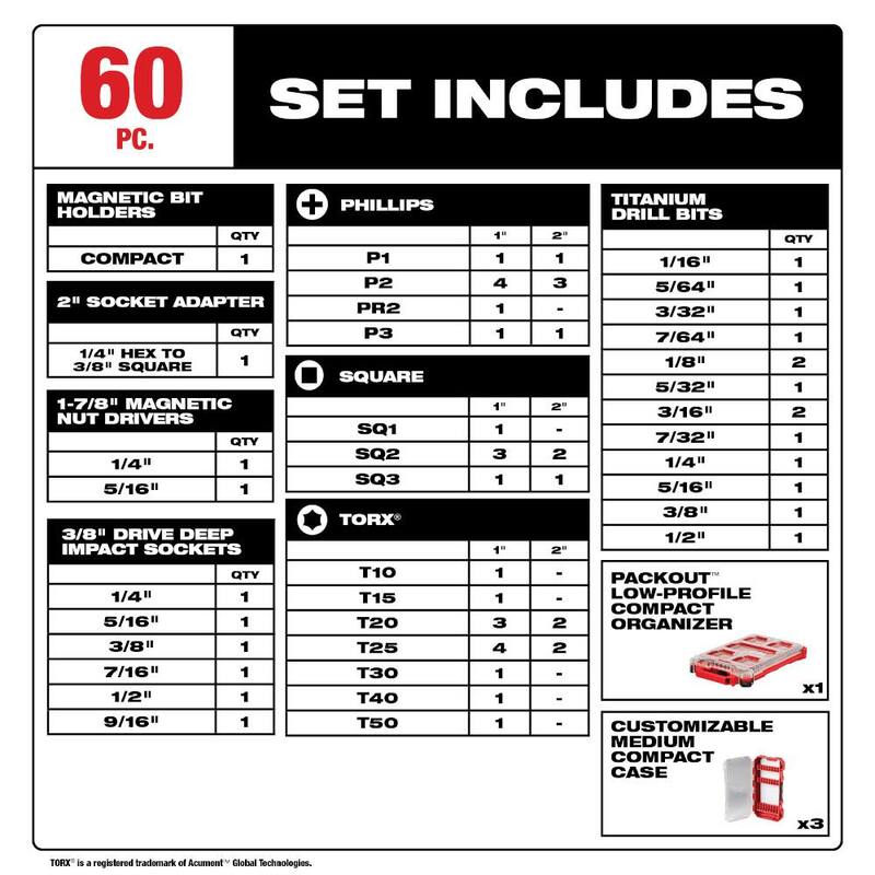 Milwaukee M18 FUEL 18V Li-Ion Brushless Cordless Hammer Drill and Impact Driver Combo Kit w/2 Batteries & PACKOUT Bit Set (60-Pc) - 3697-22-48-32-5162

Milwaukee M18 FUEL 18V Li-Ion Brushless Combo de Taladro de Percusión Inalámbrico y Llave de Impacto con 2 Baterías y Set de Puntas PACKOUT (60 piezas) - 3697-22-48-32-5162