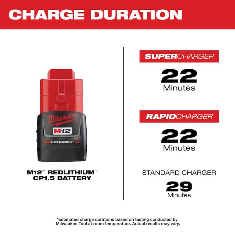 Milwaukee M12 12V Juego de herramientas inalámbricas con baterías de 1.5Ah y cargador, y aspiradora húmeda/seca de 1.6 galones M12 FUEL - 2497-24H-0960-20