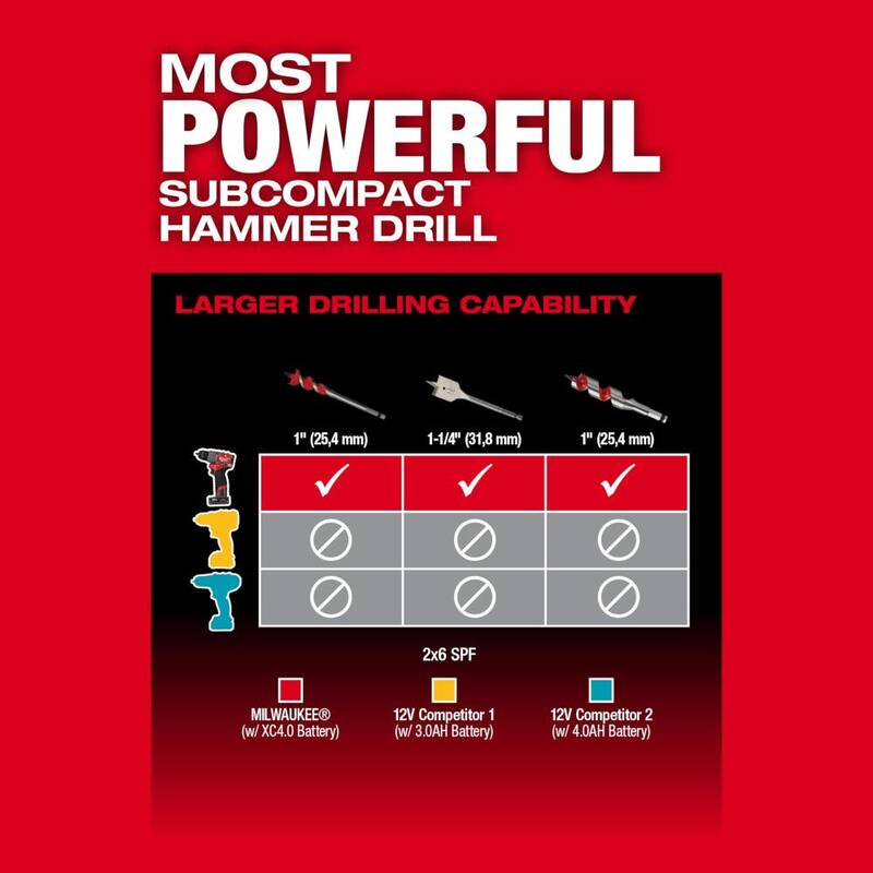Milwaukee M12 FUEL Juego de Combinación de Taladro de Martillo Inalámbrico sin escobillas de 12 Voltios de Iones de Litio, Destornillador de Impacto, Luz de Soporte con 2 baterías y bolsa - 3497-22-2132-20