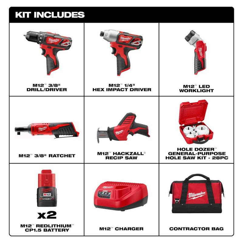 Milwaukee M12 12V Juego de herramientas inalámbrico de iones de litio (5 herramientas) con Dos baterías de 1.5Ah, cargador, bolsa de herramientas con juego de sierra de perforación (28 piezas) - 2498-25-49-22-4185