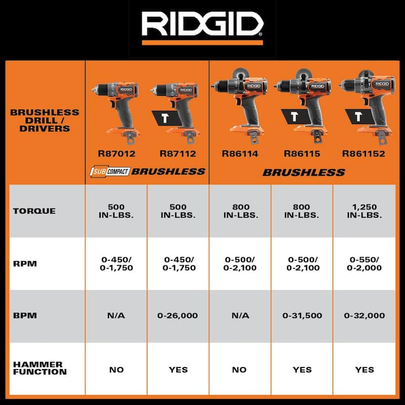 Juego de 2 herramientas RIDGID 18V Brushless con baterías MAX de 6.0 Ah y 4.0 Ah, cargador, estuche rígido y llave de impacto de 1/2 pulg. - R92082-R86012B