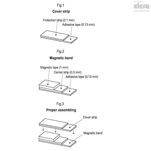Elesa Magnetic measuring system, MPI-15-02 - MPI-15