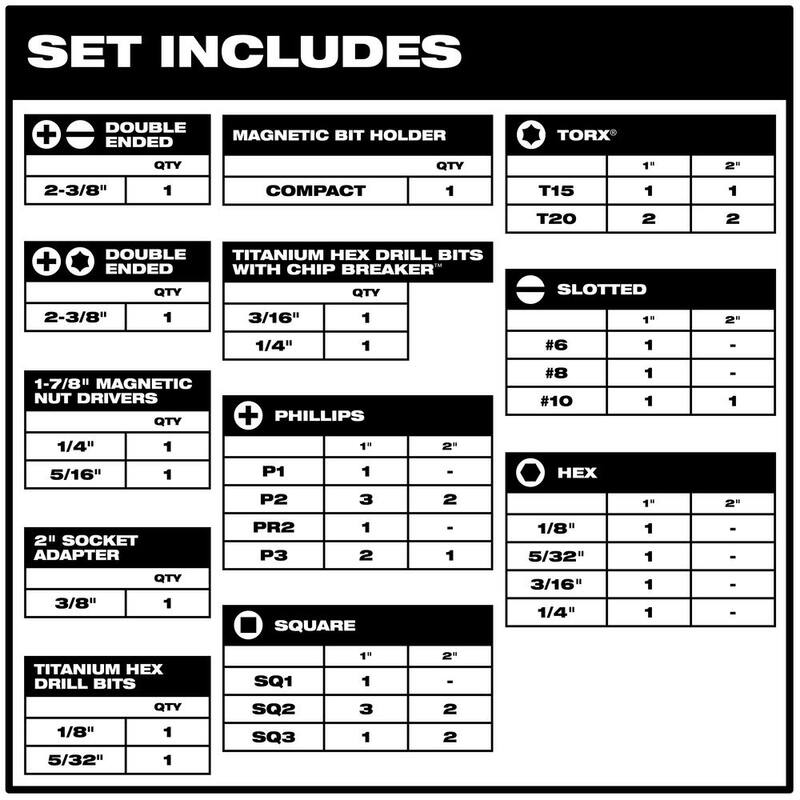 Kit de destornillador de impacto inalámbrico Milwaukee M12 FUEL de 12 volts con tecnología de motor sin escobillas de 1/4 de pulgada e incluye un set de 50 puntas SHOCKWAVE - 3453-22-48-32-4024