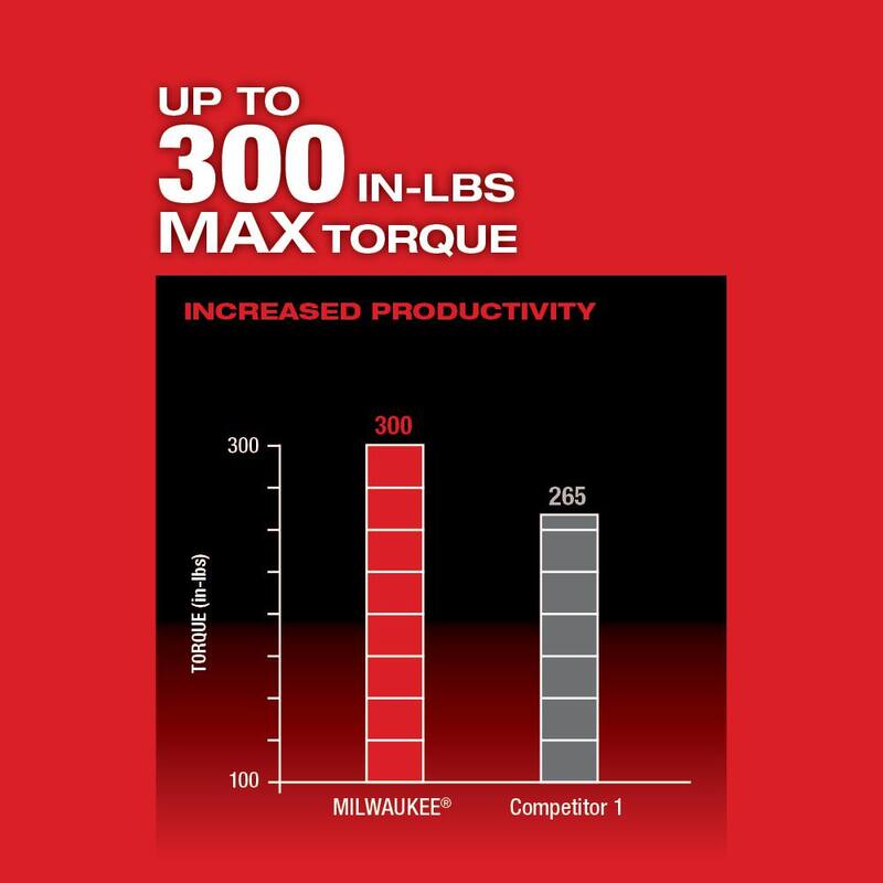 Milwaukee M12 FUEL 12V Lithium-Ion Brushless Cordless 4-in-1 Kit de Taladro/Atornillador de 3/8 pulg. para Instalaciones con Batería de 2.0Ah de Regalo - 2505-22-48-11-2420