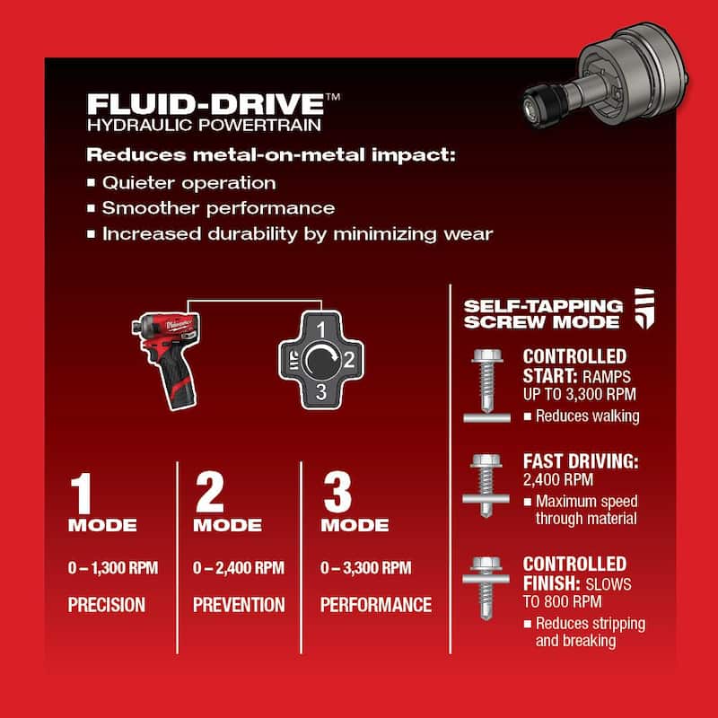 Milwaukee M12 FUEL SURGE 12-Volt 1/4 in. Lithium-Ion Brushless Cordless Hex Impact Driver con batería M12 2.0Ah - 2551-20-48-11-2420