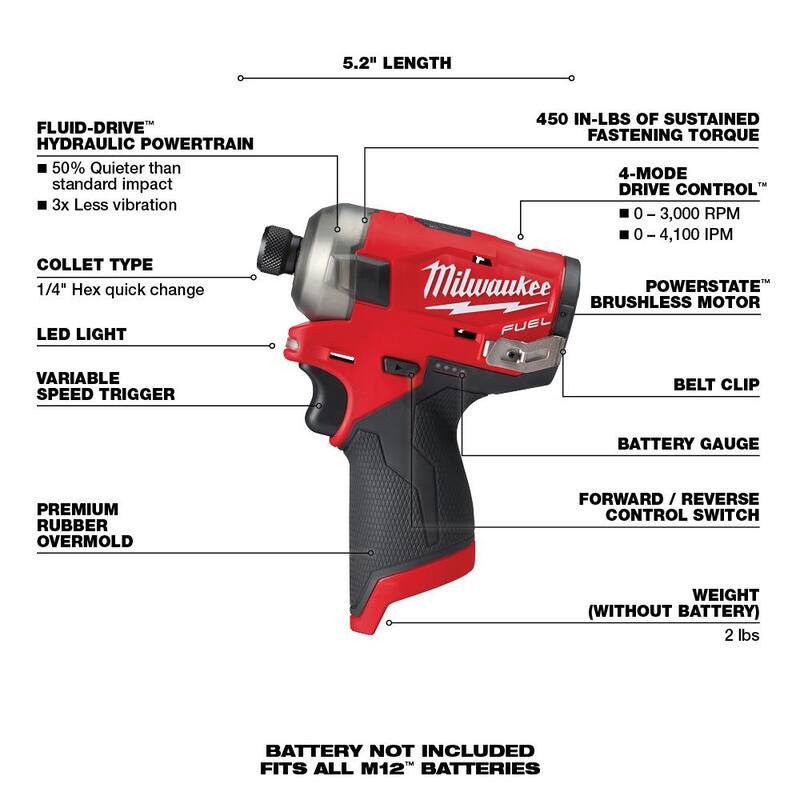 Milwaukee M12 FUEL SURGE 12V 1/4 in. Hex Impact Driver con Pulidora/Lijadora de Velocidad Variable M12 12V y (2) Paquetes de Baterías M12 HO 2.5 Ah - 2551-20-2438-20-48-11-2425-48-11-2425