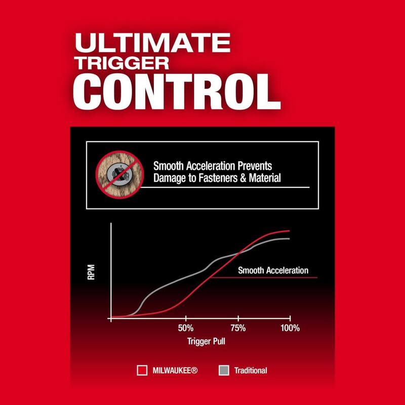 Kit de inicio Milwaukee M18 18-V de iones de litio XC con una batería de 5.0Ah, cargador y destornillador de impacto hexagonal de 1/4 de pulgada - 48-59-1850-2953-20