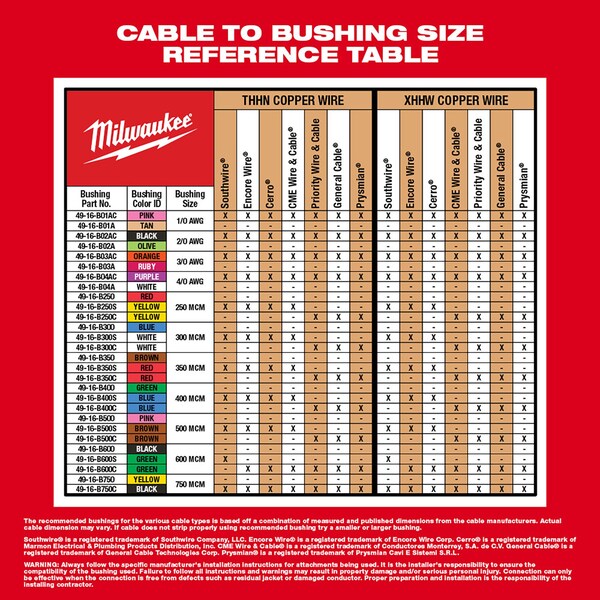 Milwaukee Tool M18 Cable Stripper Kit with 17 Cu THHN / XHHW Bushings - 2935CU-21S