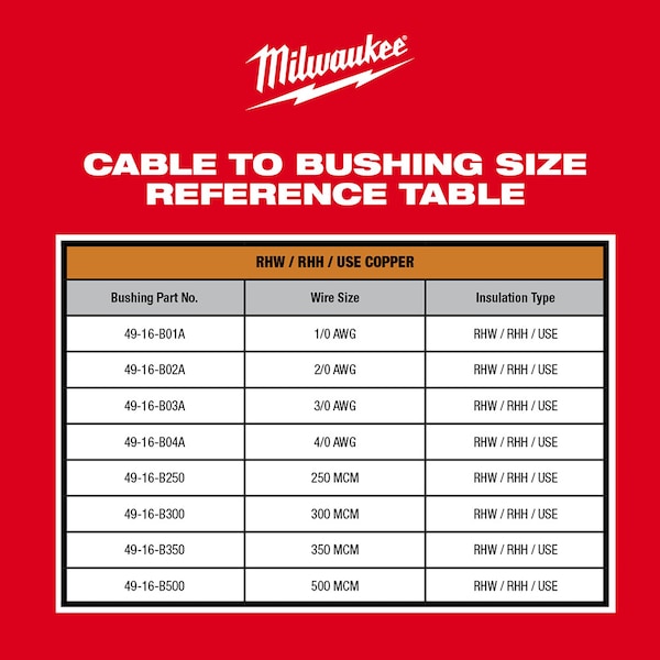 Milwaukee Tool M18 Cable Stripper Kit for Cu & Al RHW / RHH / USE - 2935X-21