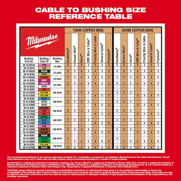 Milwaukee Tool M12 Cable Stripper Kit with 17 Cu THHN / XHHW Bushings - 2435CU-21S