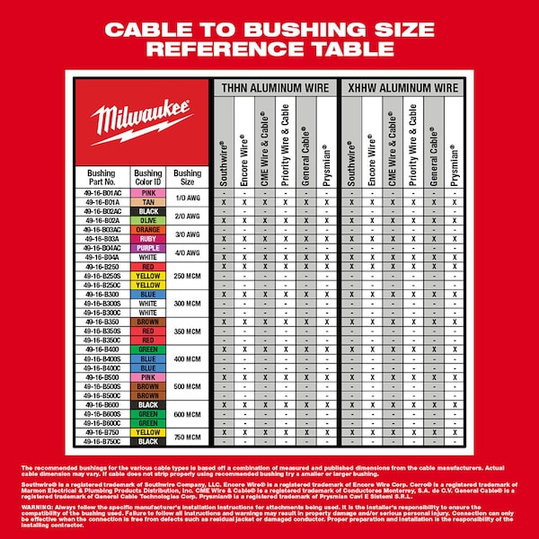 Milwaukee Tool M12 Cable Stripper Kit with 11 Al THHN / XHHW Bushings - 2435AL-21