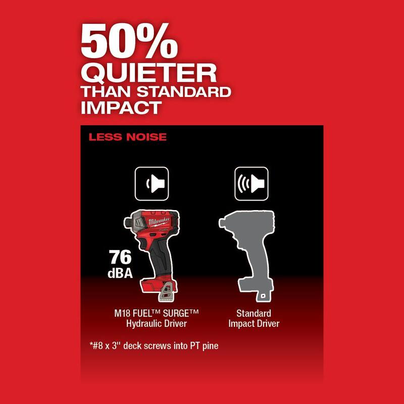 Milwaukee M18 FUEL SURGE Llave de Impacto Inalámbrica sin Escobillas de 1/4 de Pulgada con Batería de Iones de Litio de 18 Voltios y 8.0 Ah - Kit de Arranque - 2760-20-48-59-1880