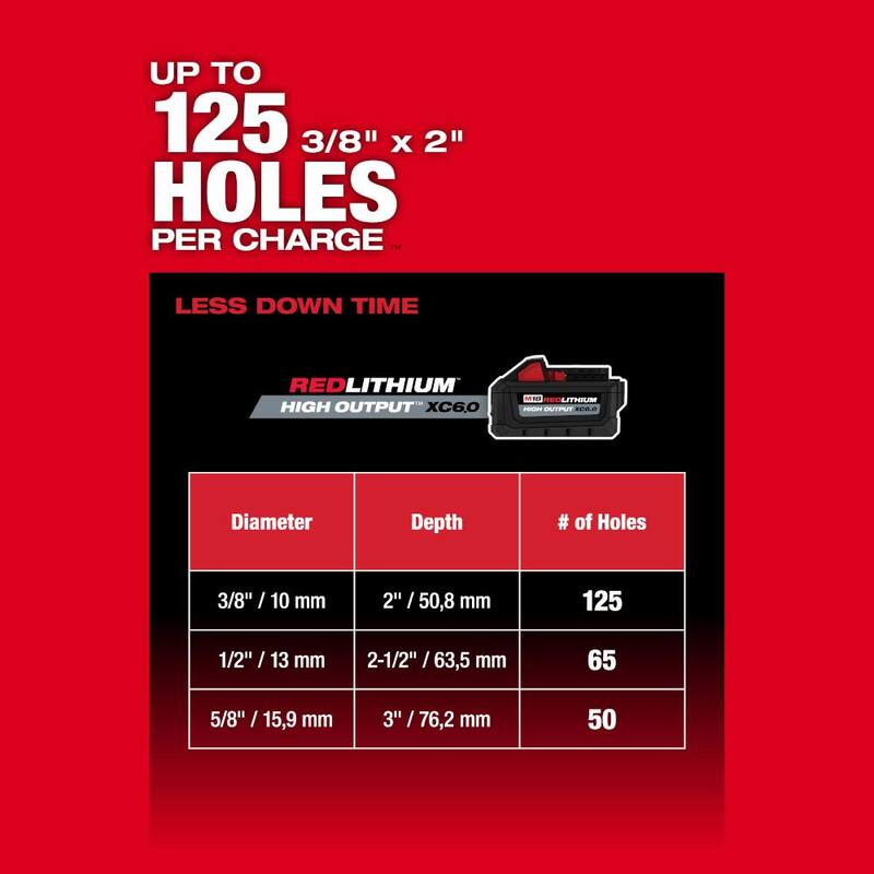 Rotomartillo inalámbrico Milwaukee M18 FUEL ONE-KEY de 18V con tecnología de iones de litio y sin escobillas de 1 pulgada SDS-Plus, junto con llave de impacto de torque medio M18 FUEL - 2914-22DE-2962P-20.