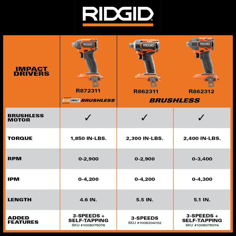Kit de Atornillador de Impacto Inalámbrico Brushless Subcompacto de 18V RIDGID con Batería de 2.0 Ah, Cargador y Bolsa de Herramientas - R872311K