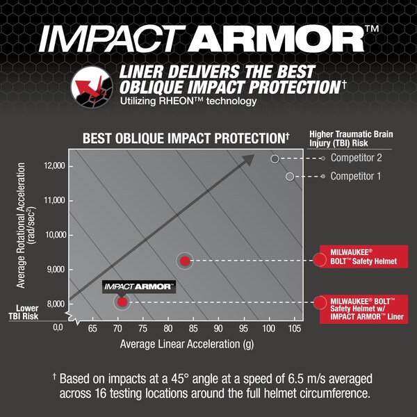 Milwaukee Tool BOLT Black Front Brim Safety Helmet with IMPACT ARMOR Liner - Type 2, Class E - 48-73-1375