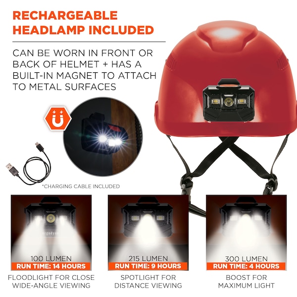 Ergodyne Safety Helmet with LED Light, Skullerz 8977LED, PC-ABS, 6-Point Point Ratchet, Class C, Red - 8977-LED
