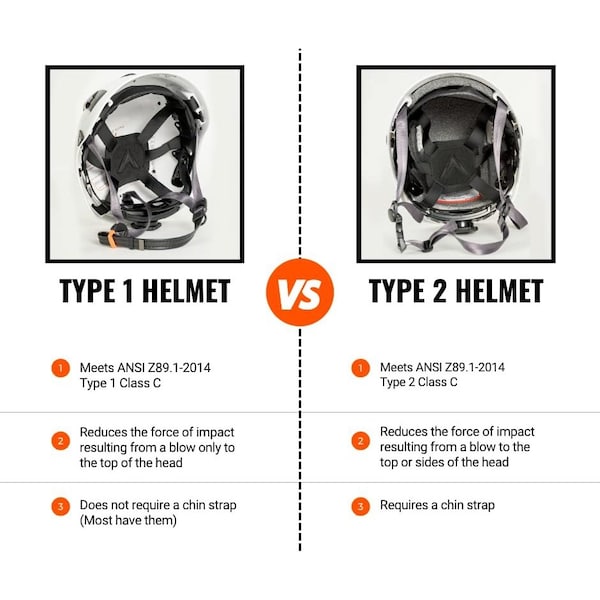 Malta Dynamics Safety Helmet w/Tinted Visor, Acrylonitrile Butadiene Styrene (ABS), Ratchet, White - HTW2002