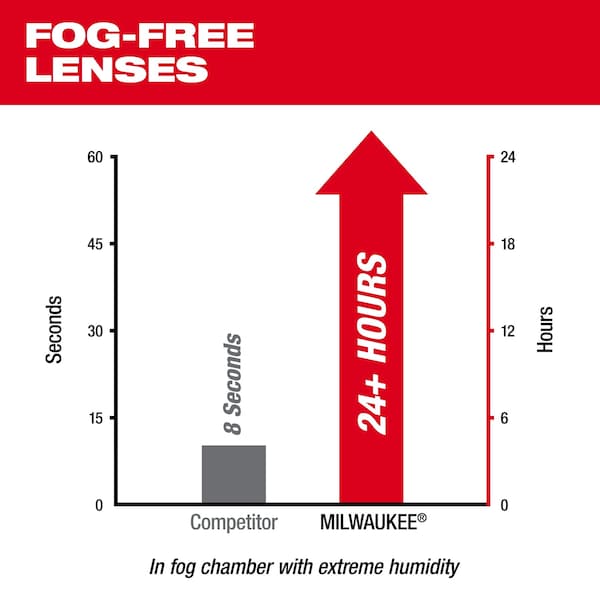Milwaukee Tool Safety Glasses Anti-Fog &  Anti-Scratch, Clear Lens, Half-Frame, Wraparound - 48-73-2013