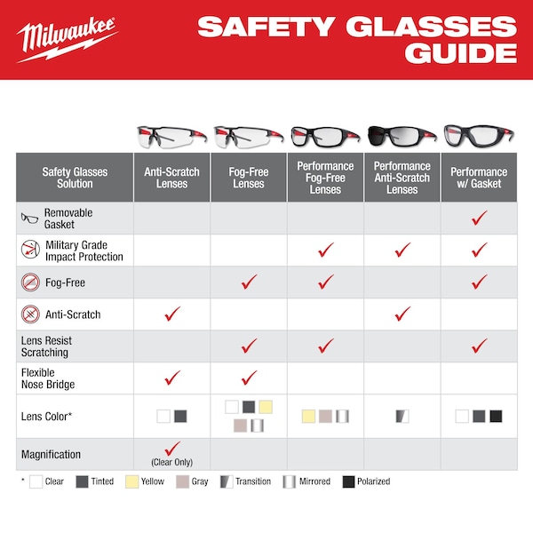 Milwaukee Tool Safety Glasses Anti-Scratch, Silver Lens, Full-Frame, Wraparound - 48-73-2128