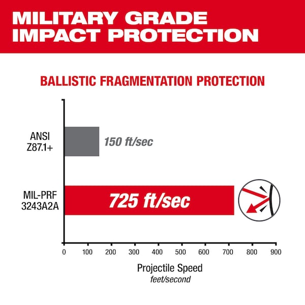 Milwaukee Tool Safety Glasses Anti-Scratch, Silver Lens, Full-Frame, Wraparound - 48-73-2128