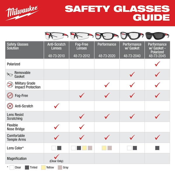 Milwaukee Tool Safety Glasses - Yellow Fog-Free Lenses - 48-73-2102